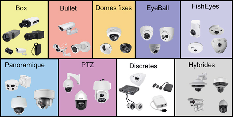 Modèles de caméras de vidéosurveillance - Crédit: Just Do IP