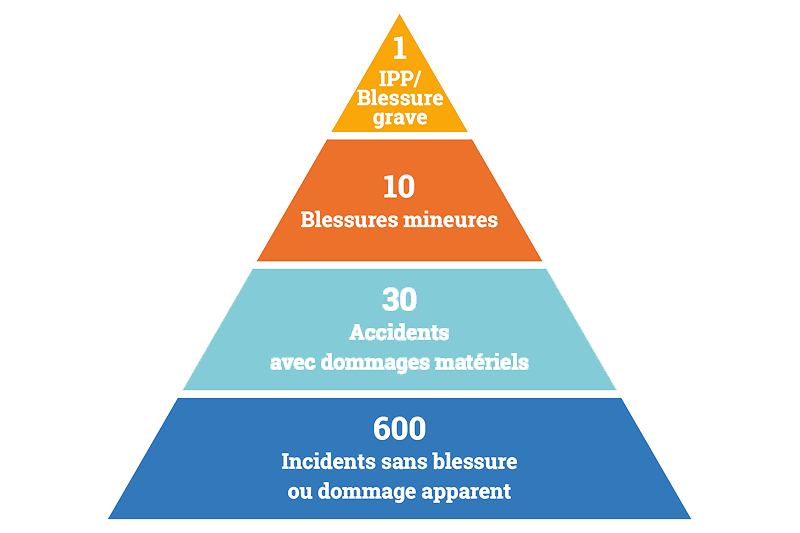 La pyramide de Bird