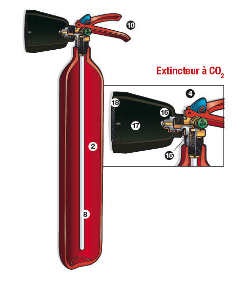 Schéma extincteur à CO2 - Crédit J.M. Lagnel/CNPP