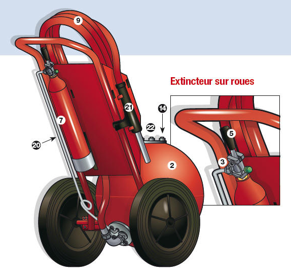 Schéma extincteur sur roues - Crédit J.M. Lagnel/CNPP