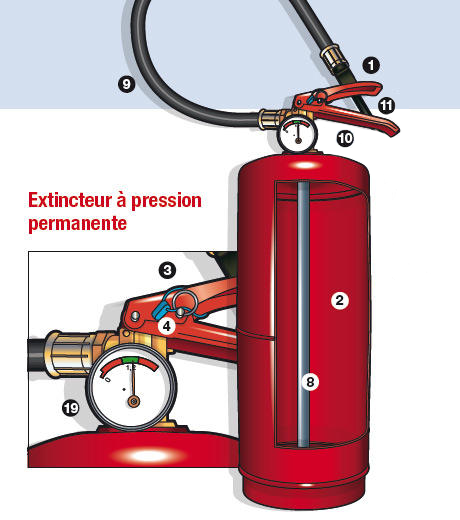 Schéma extincteur à pression permanente © J.M.Lagnel